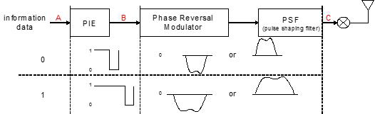 PR-ASK modulation