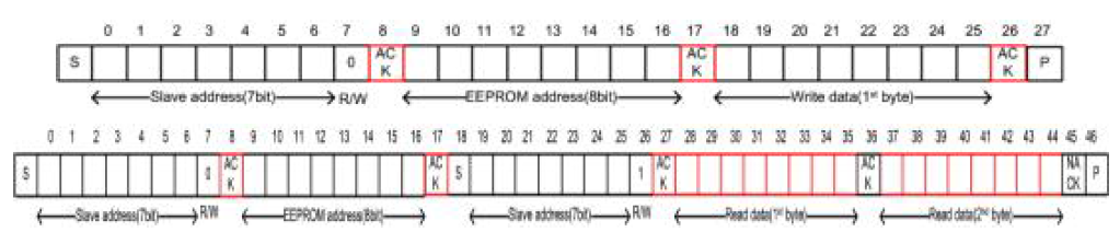 I2C Write/Read sequence