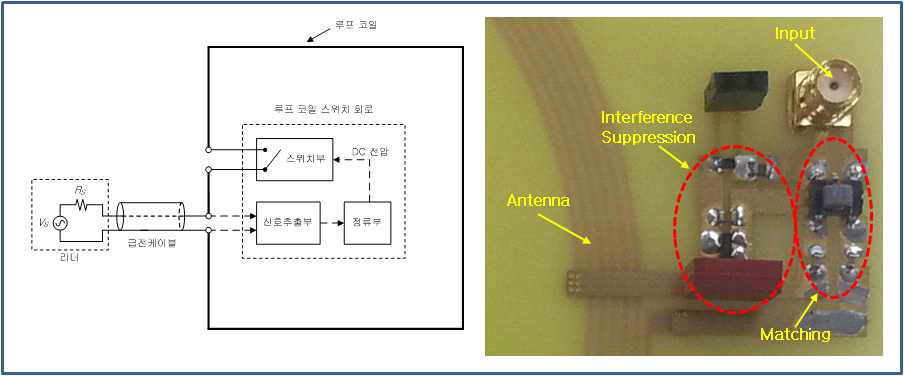 간섭 억압회로와 결합된 정합회로