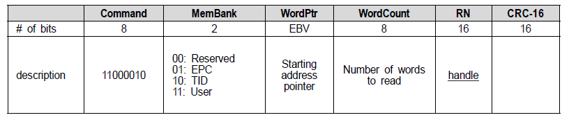 Read command