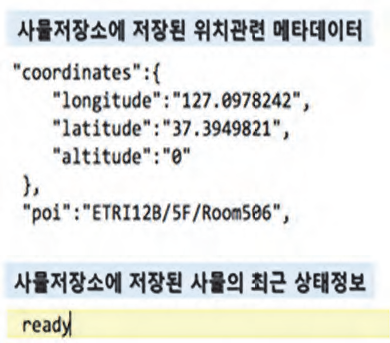 사물의 현상태를 검색하는 REST API 실행 결과