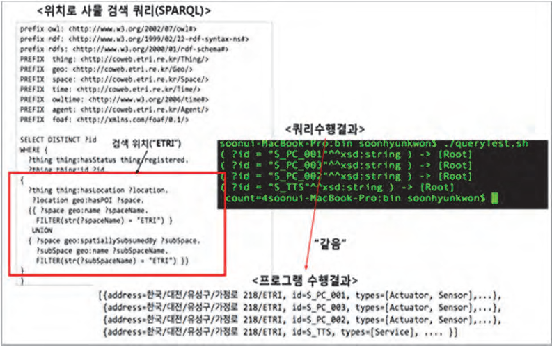 사물의 위치로 검색하는 사용자 질의