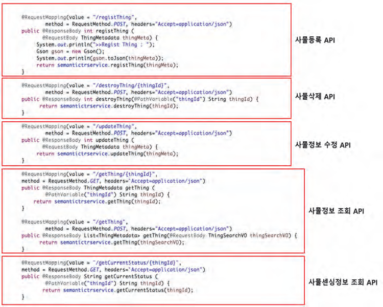 사물정보의 등록/삭제/수정/조회 REST API