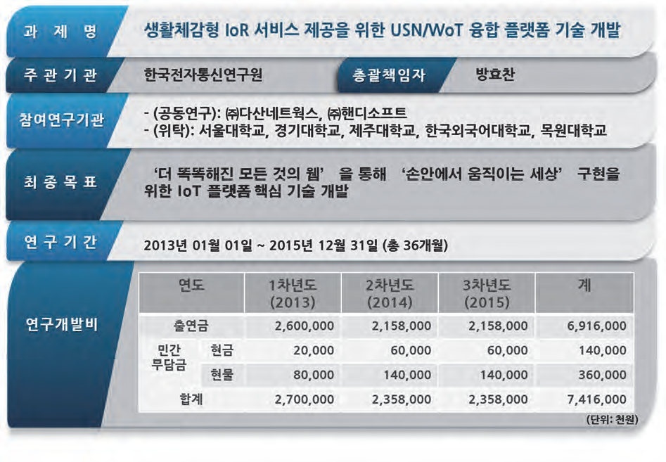 과제 개요