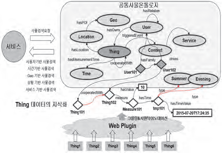 리플렉티브 동기화 기술 개념도