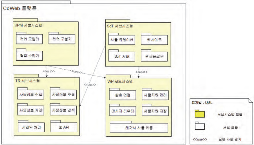 플랫폼의 모듈 뷰