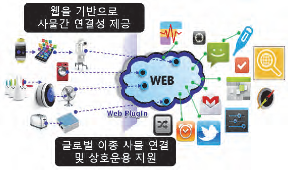 USN 자원 웹플러그인 기술 개요도