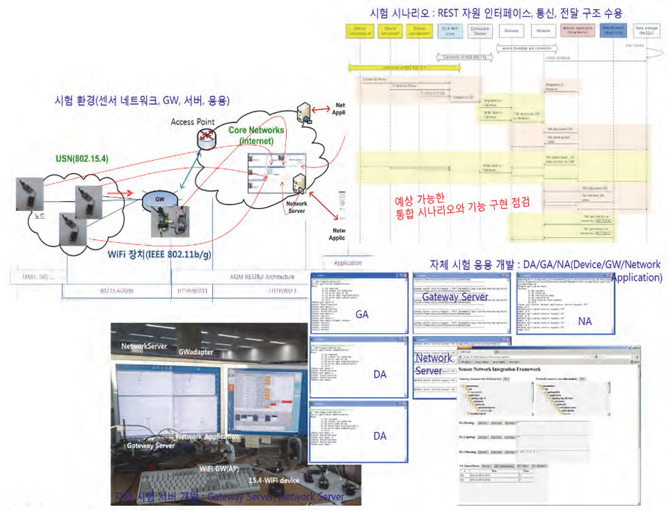 웹플러그인 시험 시나리오 및 프로토타입 개발