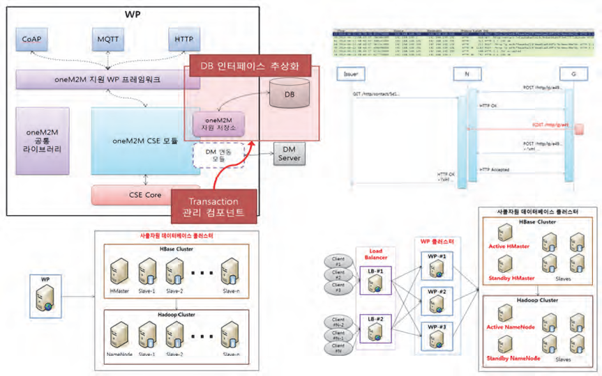 웹플러그인 네트워크 관리 서버 구조