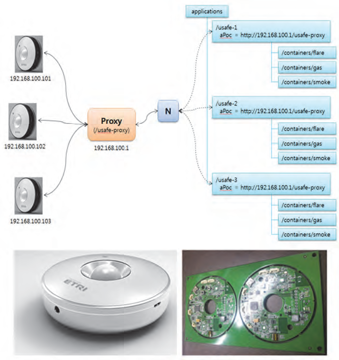 IoT 센싱 장치 시제품 및 웹플러그인 & 프록시 연동