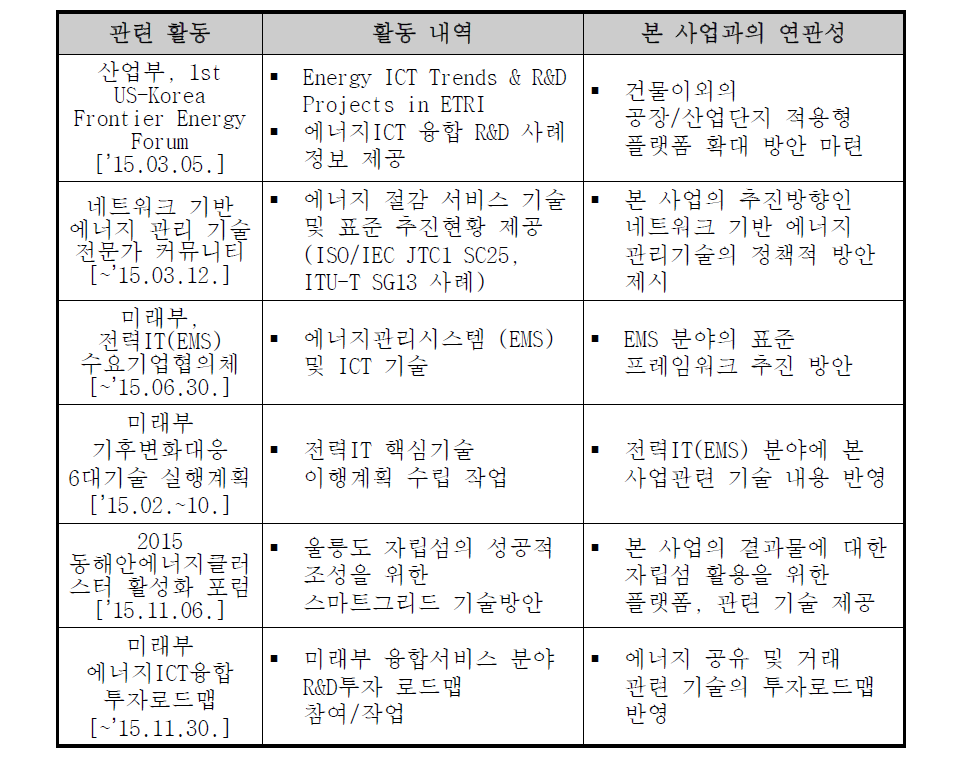 본 사업의 정책적 파급 활동 주요 내역 (정책 수립 참여 등)