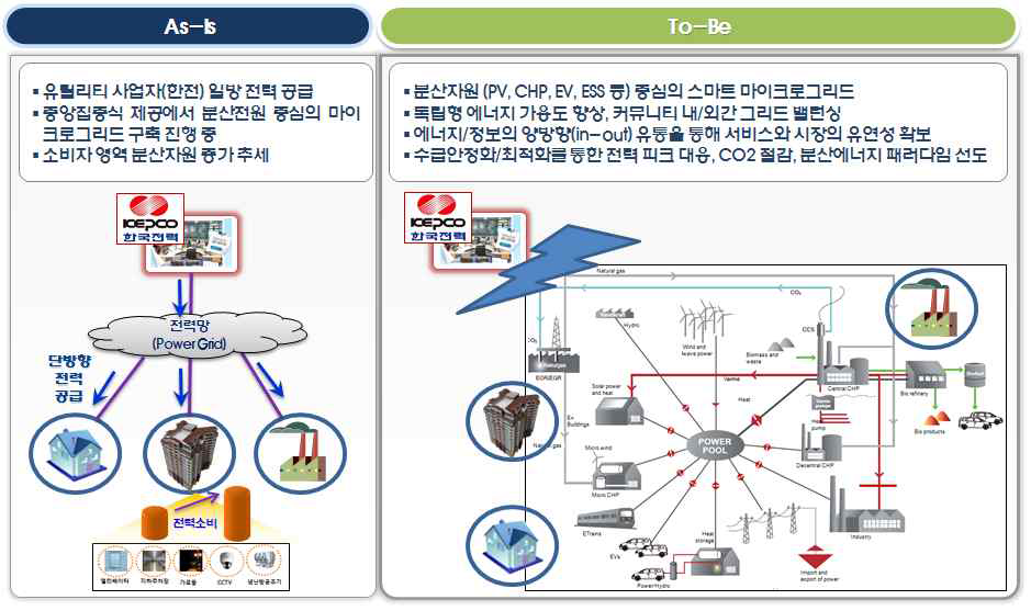 과제 기술 개념도