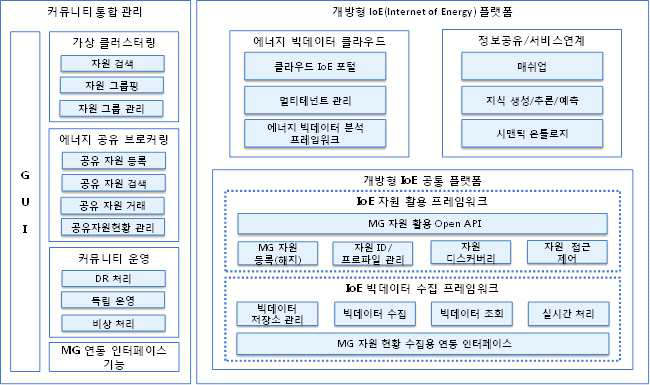 Inter-MG EMS 기능 구조도