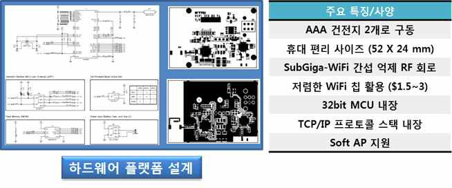 SUN-to-WiFi 게이트웨이 하드웨어 플랫폼 주요 특징 및 사양