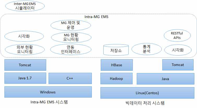 당해년도 소프트웨어 개발 형상