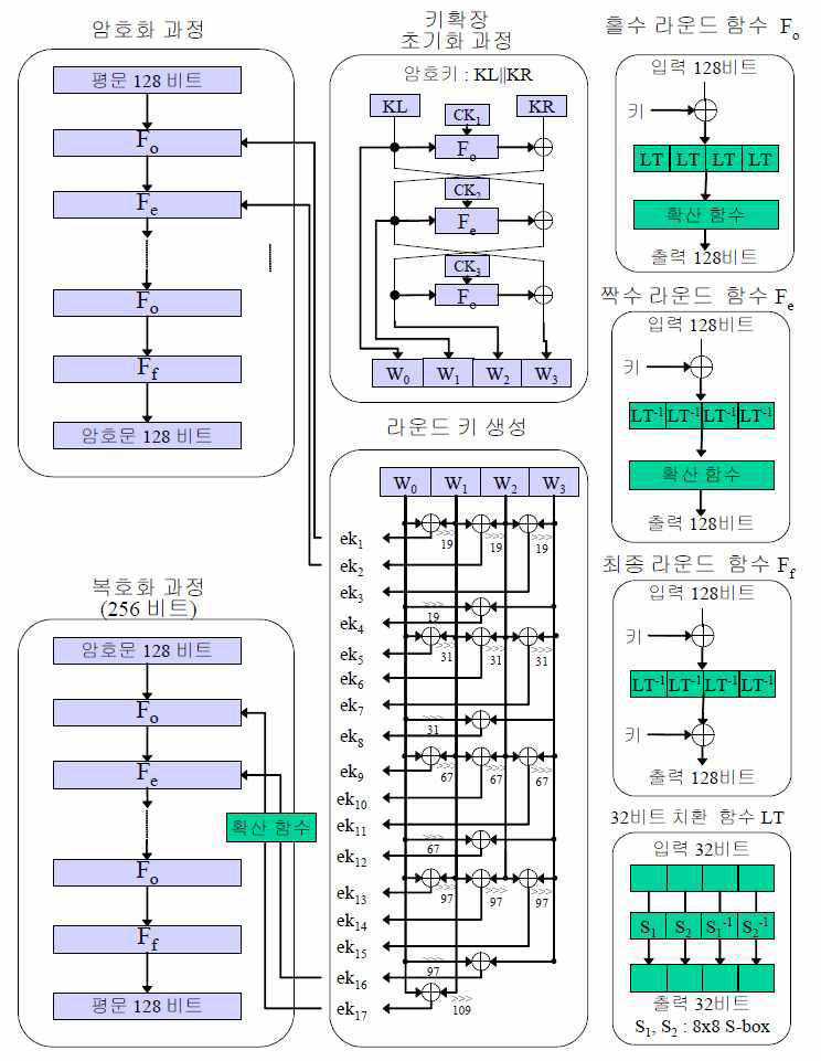 SW 기반 ARIA 암복호화