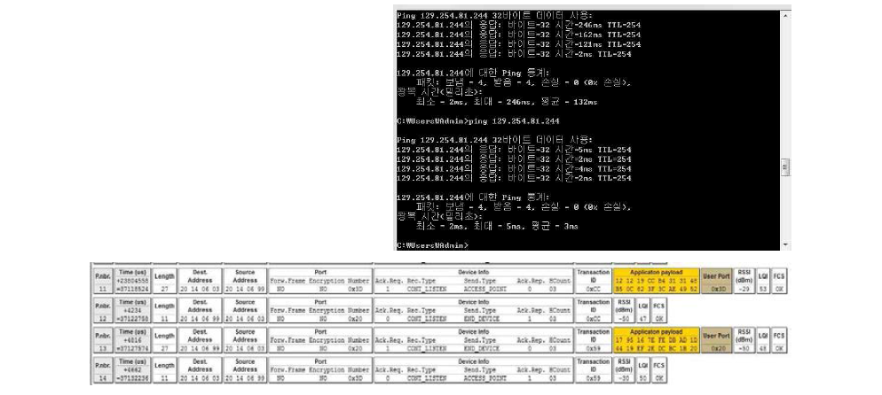 ZEC-SES IED/RTU 기능 및 성능 검증 구간 인터페이스 시험