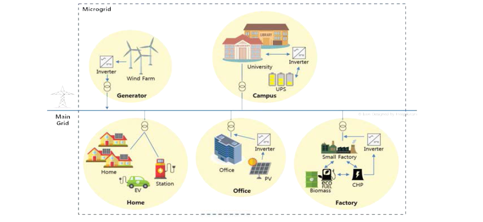 마이크로그리드 일반 구성