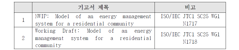 국제표준 기고서 (JTC1 SC25 WG1 2015. 9월 회의)