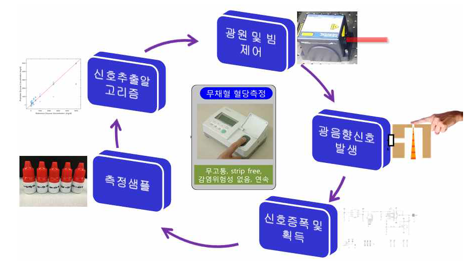 당해연도 연구 목표