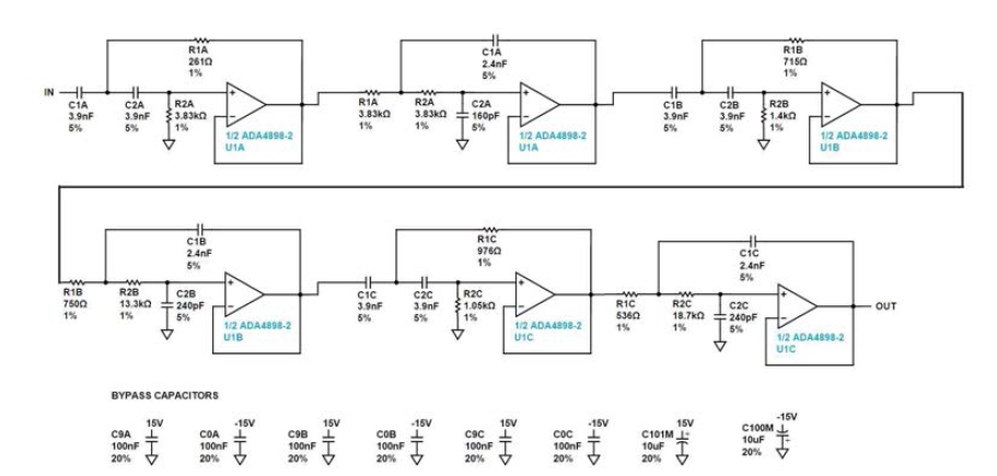 Bandpass filter 설계도