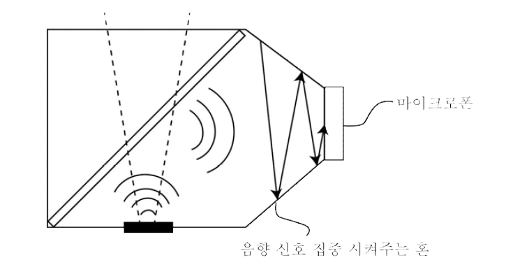 In-line 방식의 광음향 셀