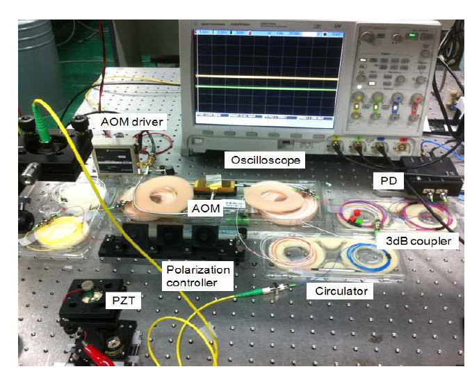 구현된 광섬유 기반의 헤테로다인 간섭계 실제 사진