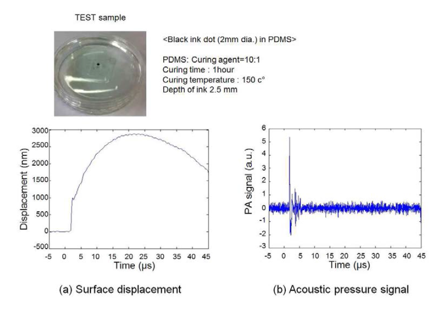 PDMS 샘플 사진(위), 표면 변위 측정 결과(좌(a)), 압력 변환 결과(우(b))