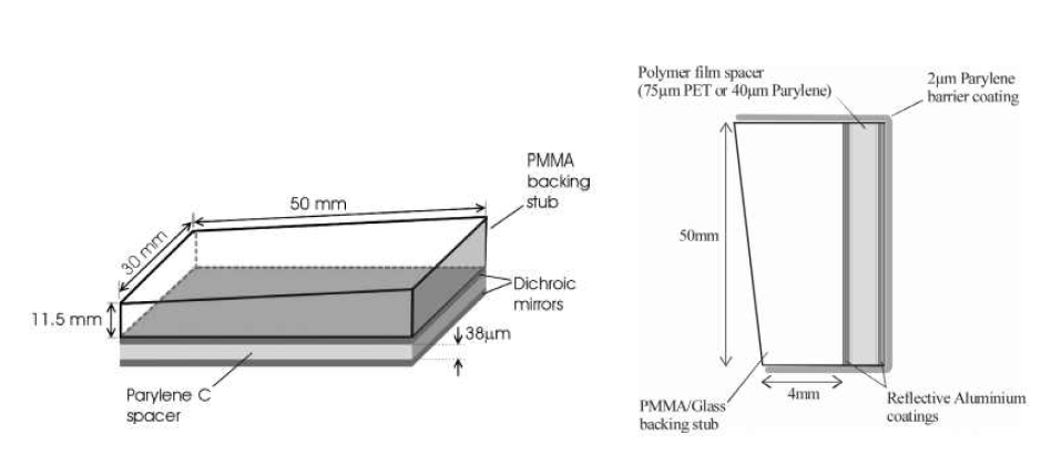 Fabry-Perot polymer film sensor head