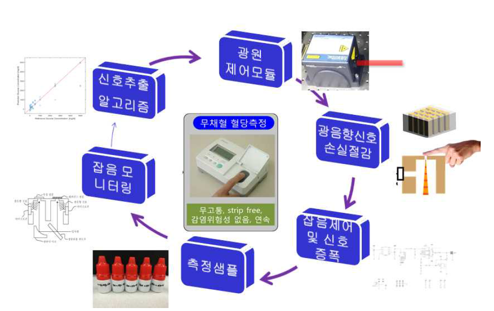 차기년도 개발 목표