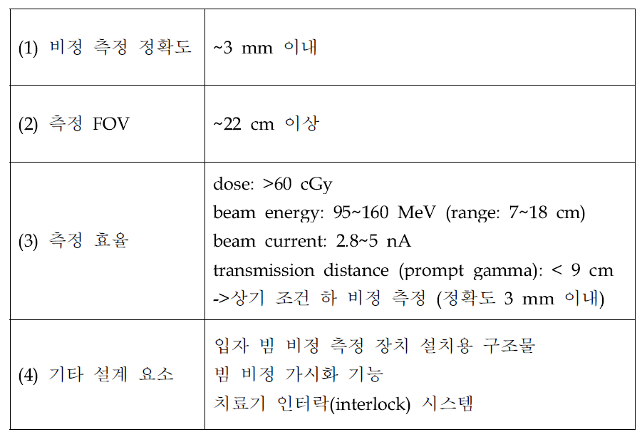 입자빔 치료 모니터링 시스템 임상적 요구사항