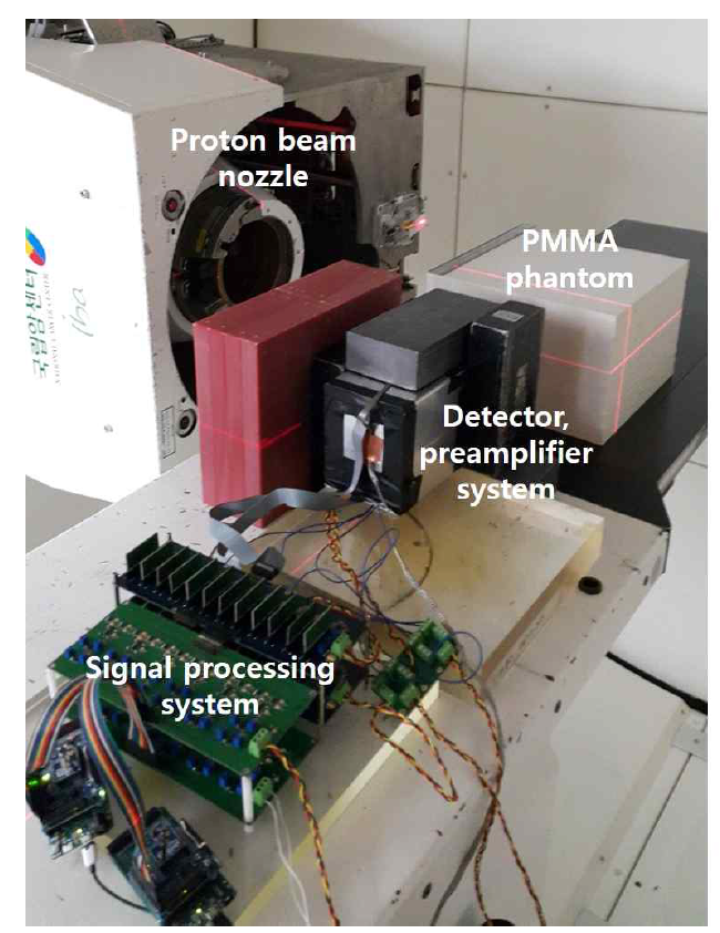 원리 검증용 측정 장치의 성능을 평가하기 위해 국립암센터의 치료용 빔을 이용한 즉발감마선 분포 측정 실험모습
