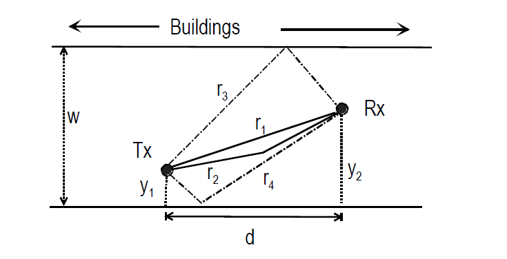 건물 반사 (four-ray model)