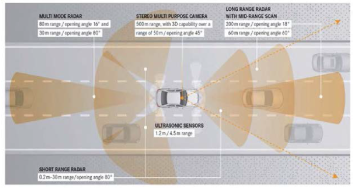 벤츠의 차량 주변 센서