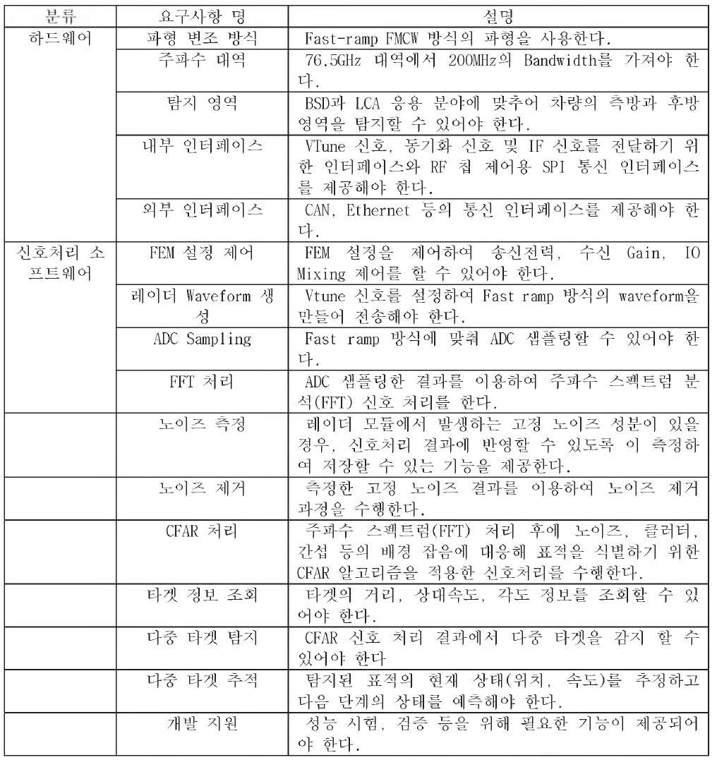 주요 기능 요구사항