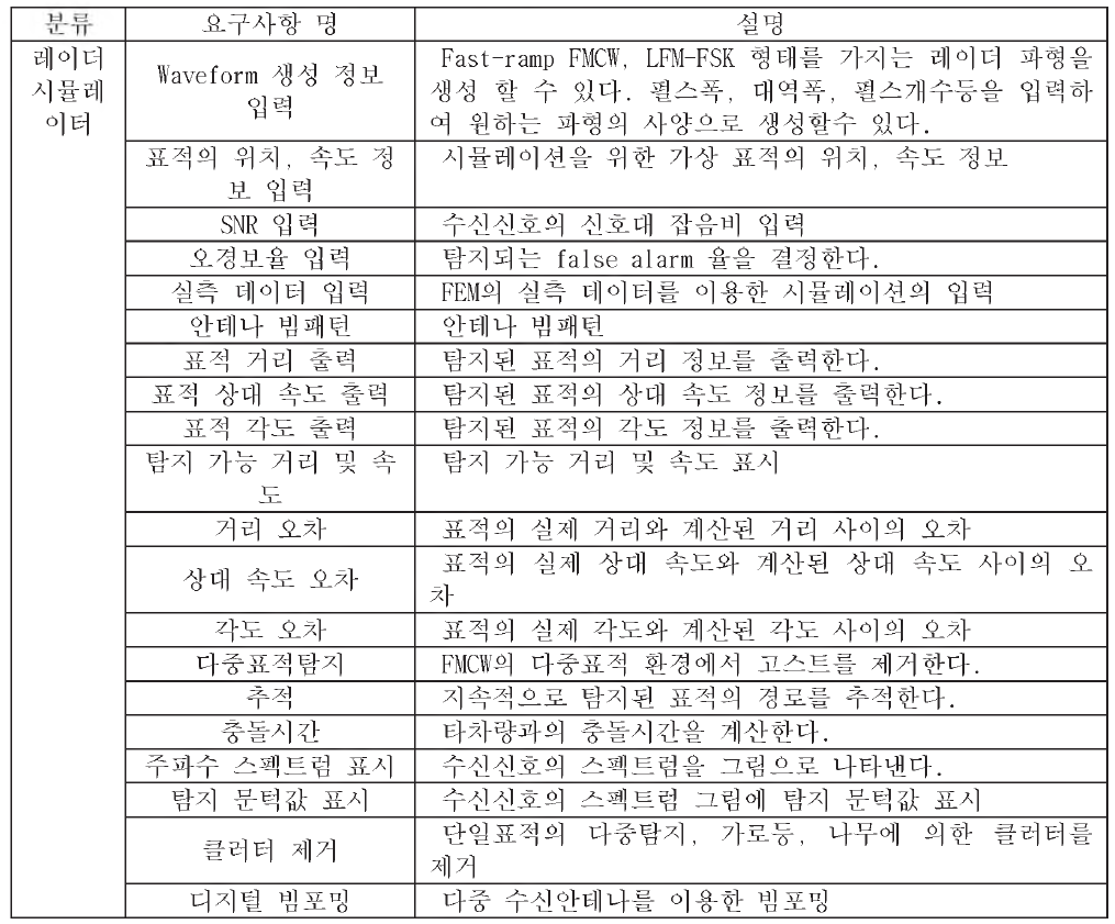 레이더시뮬레이터 주요요구사항