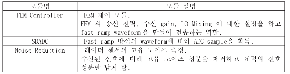 FMCW 레이더 신호처리 소프트웨어 모듈