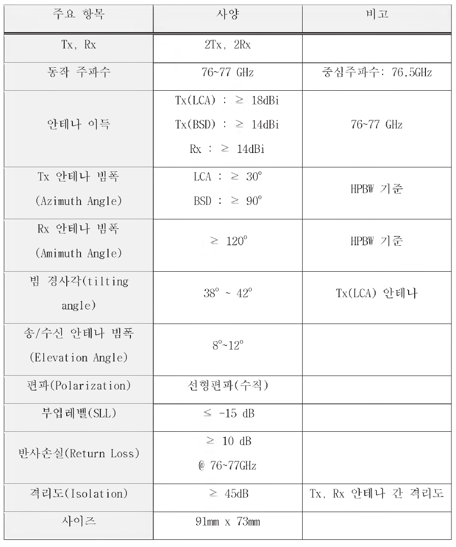 77GHz 차량용 후측방모노필스 레이더 안테나 설계 요구사항