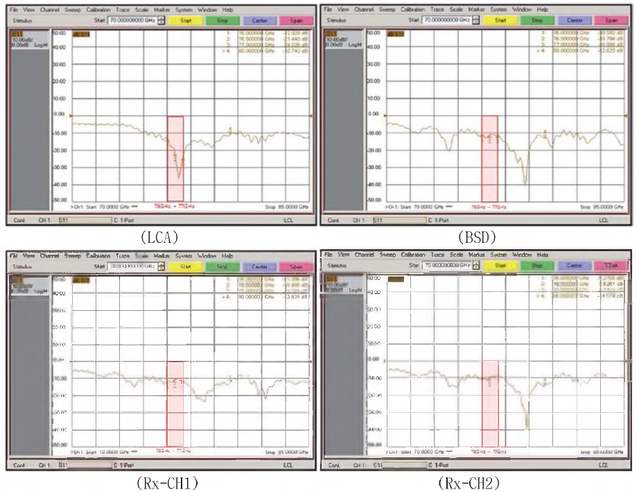 77GHz 차량용 후측방 모노필스 레이다용 안테나 반사특성