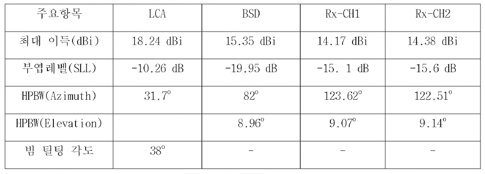 안테나 주요측정성능