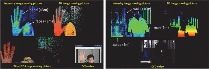실내 근거리 삼차원영상 샘플 (좌 ) , 실내 중거리 삼차원영상 샘플 (우 )〉