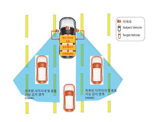 차선 변경지원시스템 개념