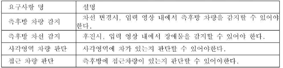 차선 변경지원 시스템의 주요 기능 요구사항