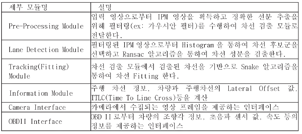 VDM 세부 모듈 기능