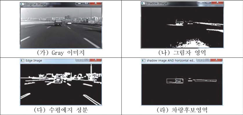 이미지 스케일 단계별 외곽선 검출