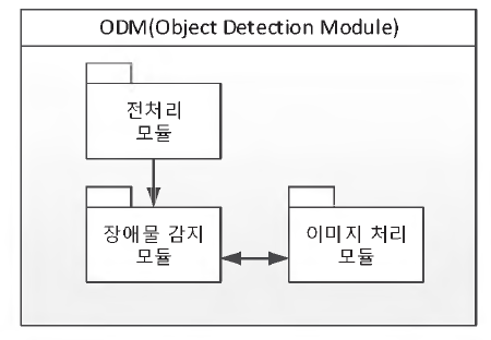 장애물 감지 모듈의 구성