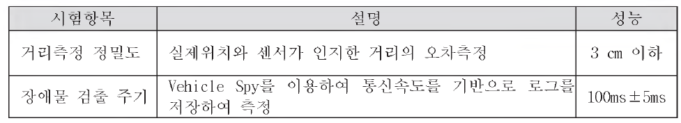 초음파 측정 결과