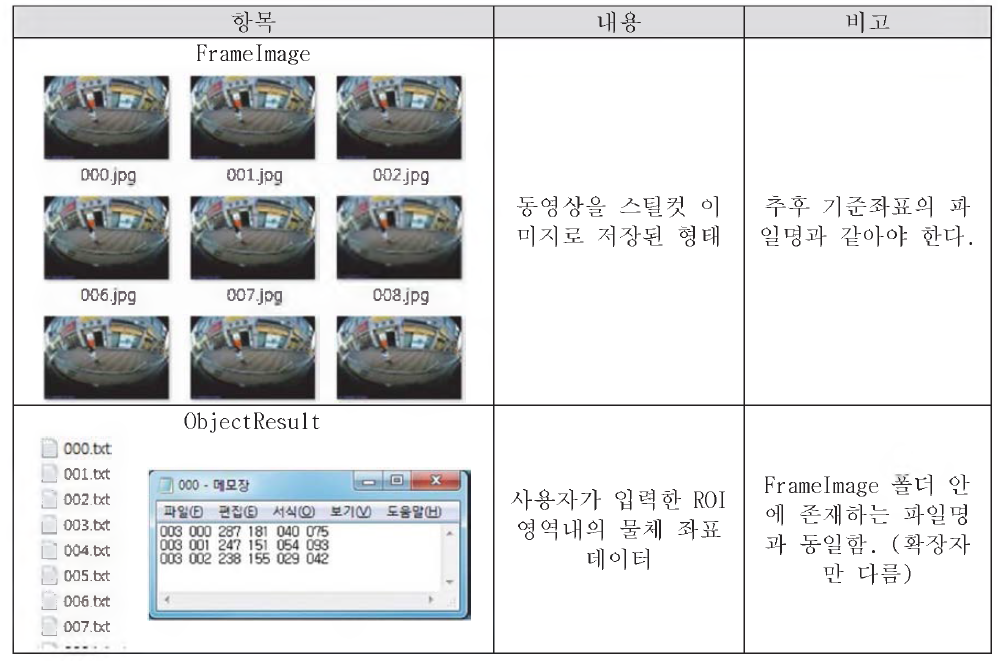 기준영상 ROI 처리 후 결과물