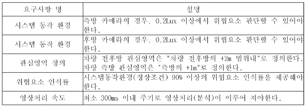 주요 성능 요구사항