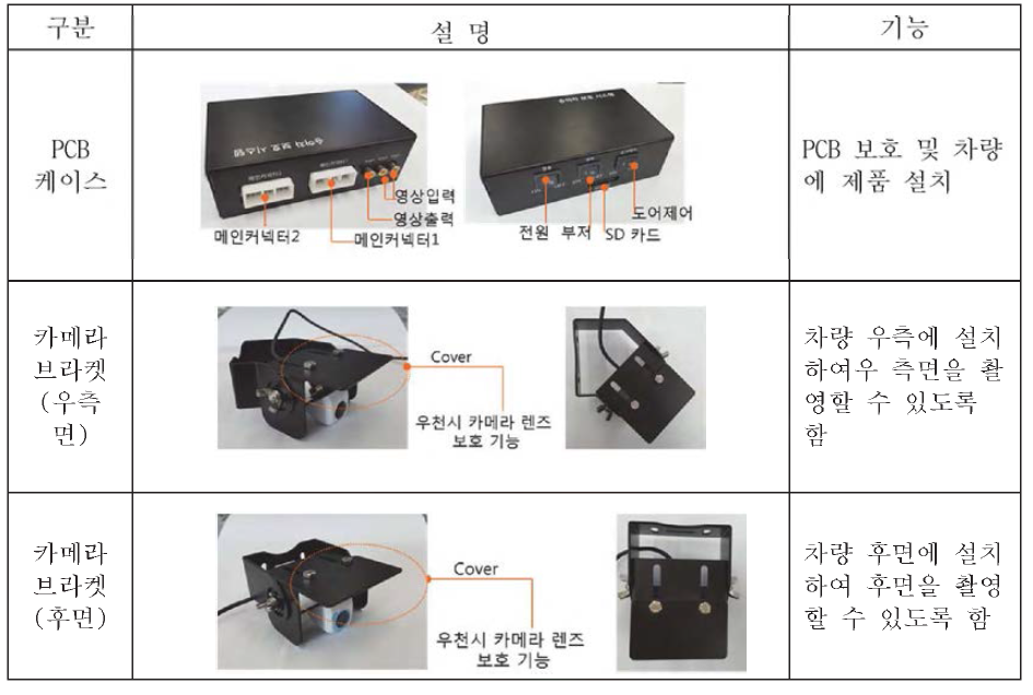 플랫폼 케이스 및 브라켓